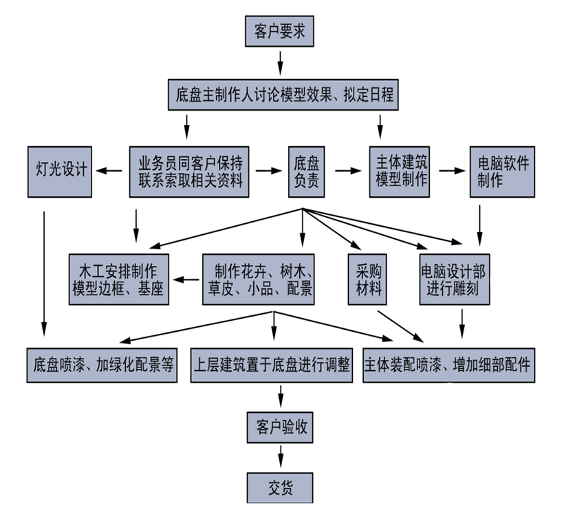 新澳原料免费资料